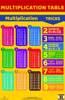 Charts Multiplication Table