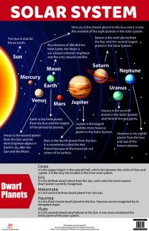 Charts Solar systems