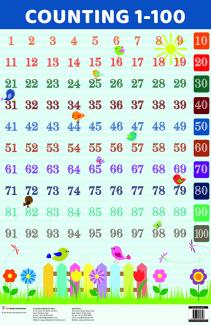 Charts Counting to 100